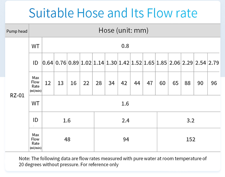 Product Features of Small Peristaltic Pump BJ-RZ-01