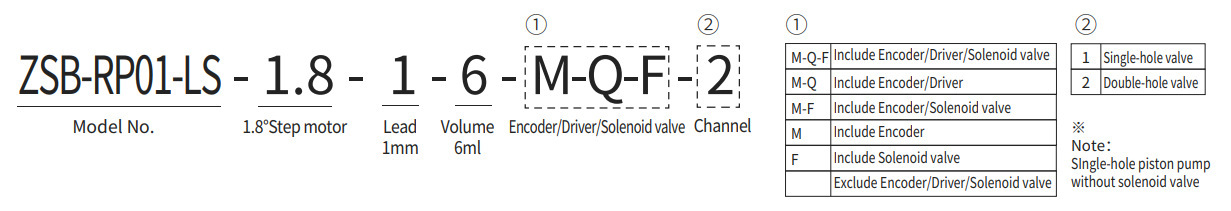 Model_Numbers_of_Precision_Dispense_Piston_Pump.png